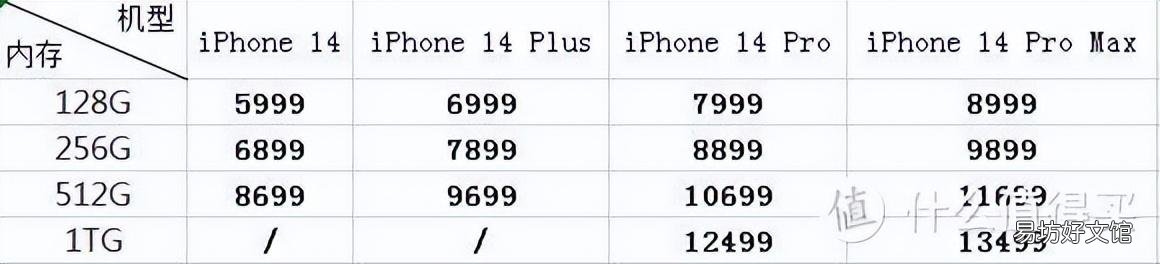 2022iPhone四款新机报价表 苹果最新机型是哪款价格