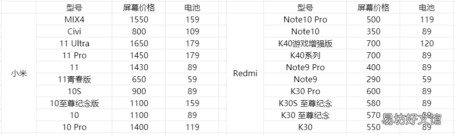盘点各品牌手机换屏价格 换手机内屏大概要多少钱