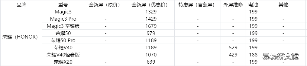 盘点各品牌手机换屏价格 换手机内屏大概要多少钱