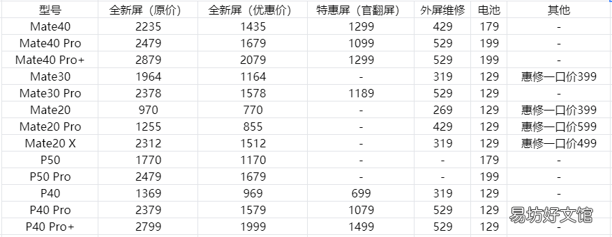 盘点各品牌手机换屏价格 换手机内屏大概要多少钱