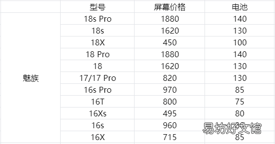 盘点各品牌手机换屏价格 换手机内屏大概要多少钱