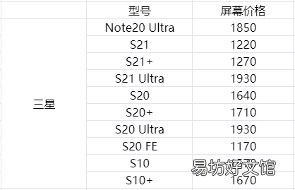 盘点各品牌手机换屏价格 换手机内屏大概要多少钱