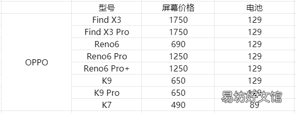 盘点各品牌手机换屏价格 换手机内屏大概要多少钱