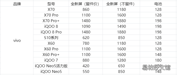 盘点各品牌手机换屏价格 换手机内屏大概要多少钱