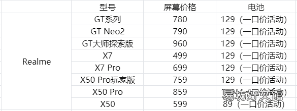 盘点各品牌手机换屏价格 换手机内屏大概要多少钱