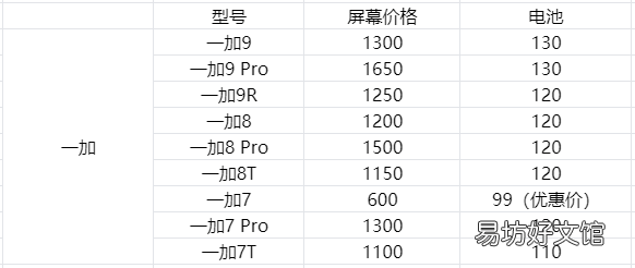 盘点各品牌手机换屏价格 换手机内屏大概要多少钱