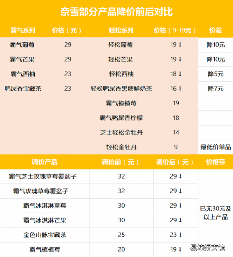 奈雪的茶菜单查询价目表 奈雪的茶菜单及图片