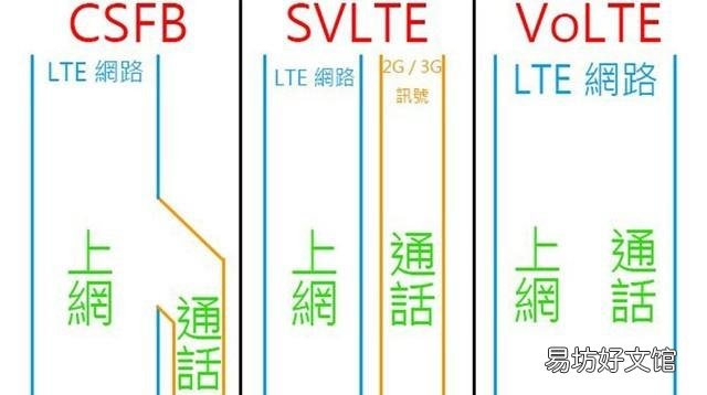 一文了解volte开通的全部知识 电信开通volte方法需要费用吗