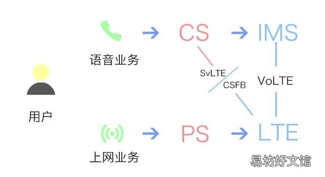 一文了解volte开通的全部知识 电信开通volte方法需要费用吗