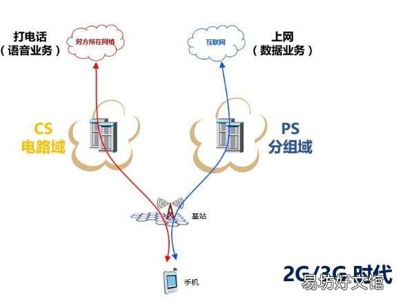 一文了解volte开通的全部知识 电信开通volte方法需要费用吗