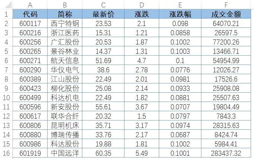 3分钟教你学会数据筛选 表格筛选怎么操作步骤