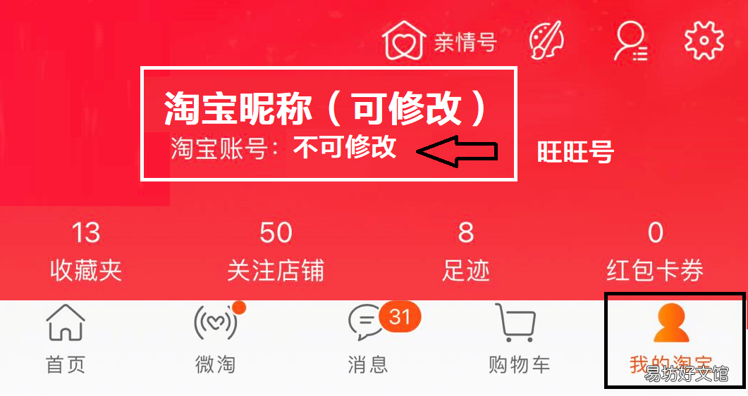 一文全面了解旺旺号 旺旺名是什么意思淘宝上的