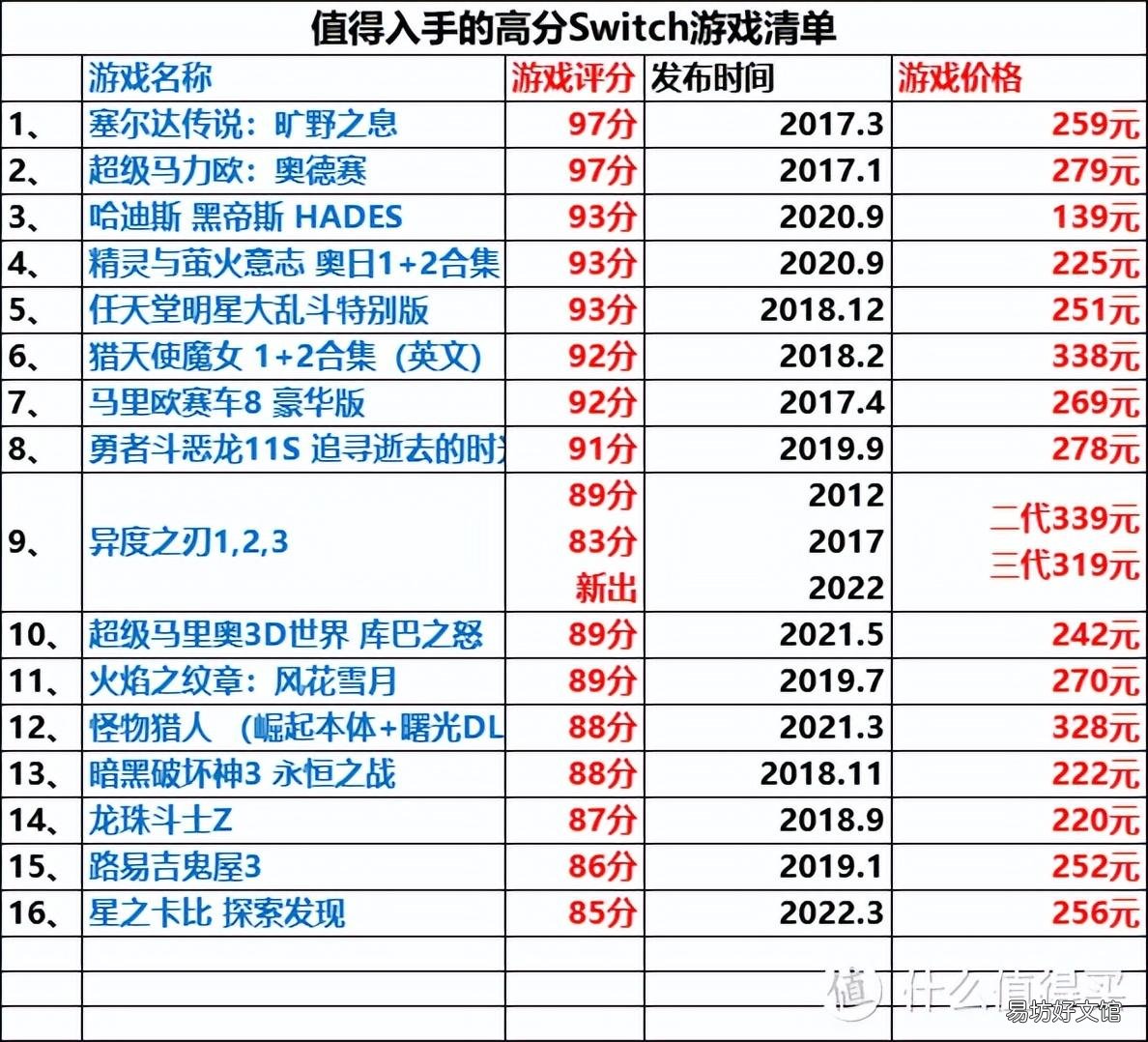 新手必玩的16款Switch游戏 switch必买游戏排行榜
