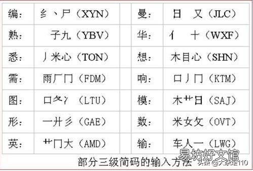 新手学五笔输入法步骤教程 零基础学五笔打字怎么写