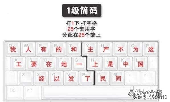 新手学五笔输入法步骤教程 零基础学五笔打字怎么写