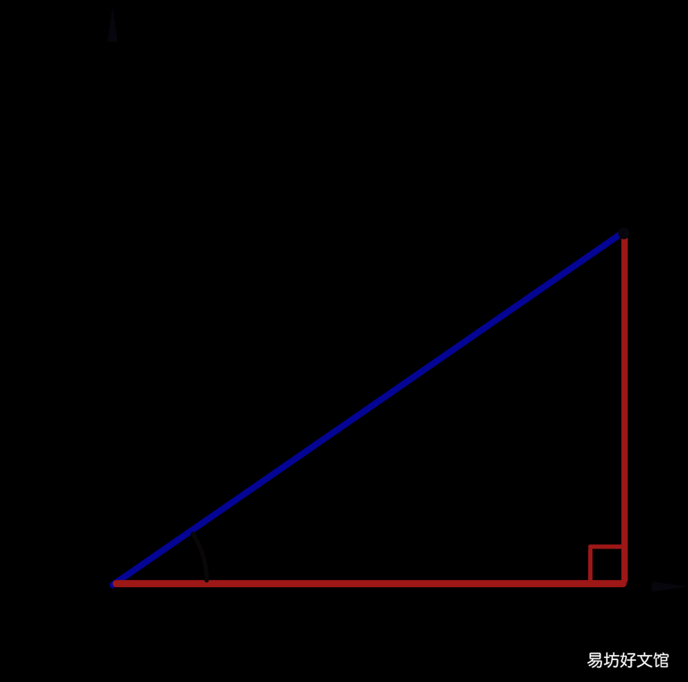 一文明白虚数的全部概念 虚数的定义和性质是什么