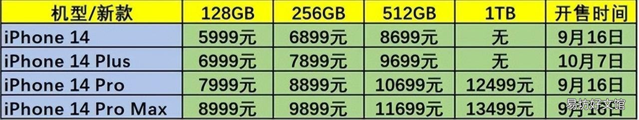 揭晓iPhone14售卖日期及价格 2022苹果新款手机上市时间
