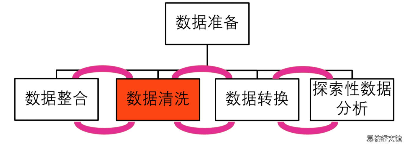 一张图解读最完整的数据分析流程 数据分析标准流程有哪几个步骤