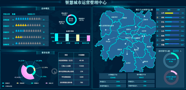 一张图解读最完整的数据分析流程 数据分析标准流程有哪几个步骤
