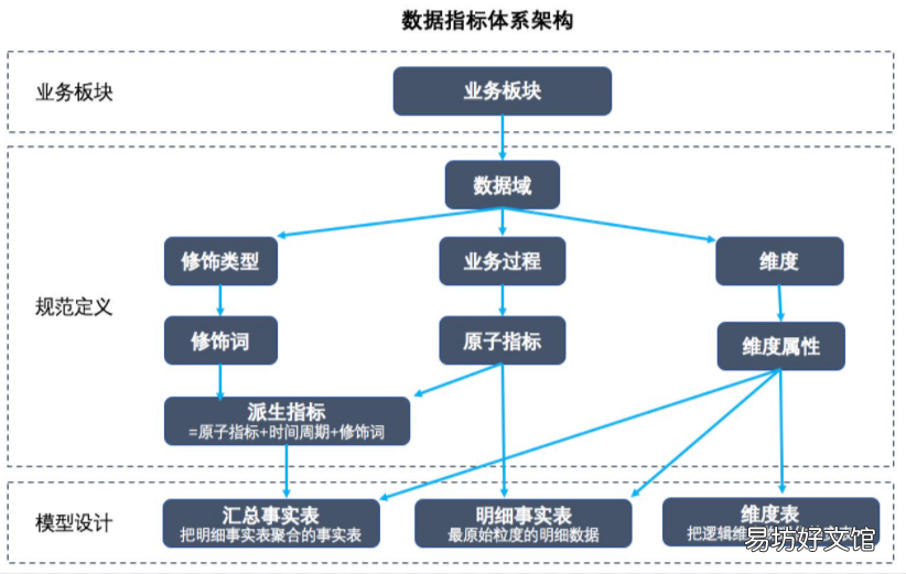 一张图解读最完整的数据分析流程 数据分析标准流程有哪几个步骤