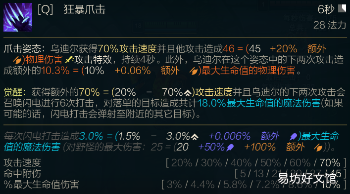 新版乌迪尔符文出装全面分析 2022乌迪尔无限火力出装