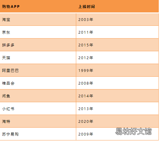 2022年最火的电商平台排行 中国十大电商平台排名表