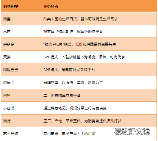 2022年最火的电商平台排行 中国十大电商平台排名表