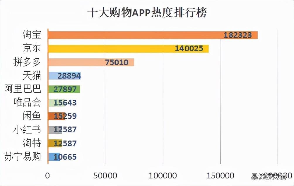 2022年最火的电商平台排行 中国十大电商平台排名表