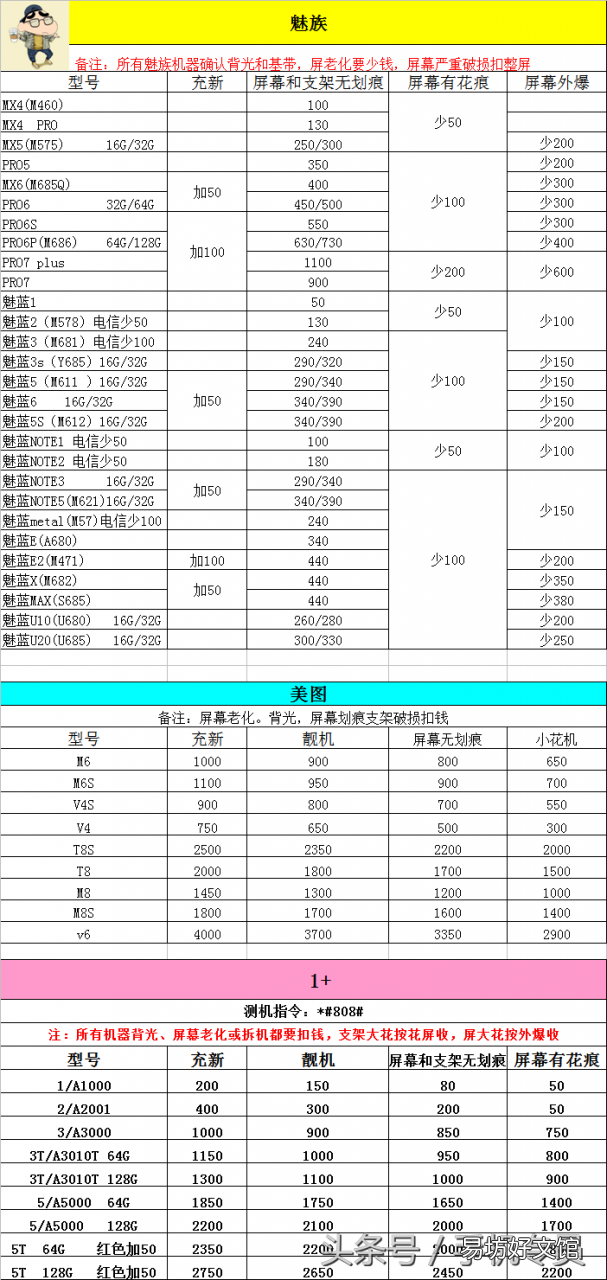 最新所有手机回收报价表 oppo二手手机回收价格表