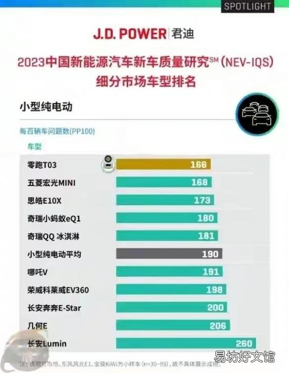 十大质量好电动车图片及价格 小电动车排名前十名