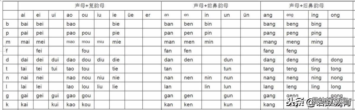 超全面的幼儿汉语拼音拼读表 声母表23个声母表图片