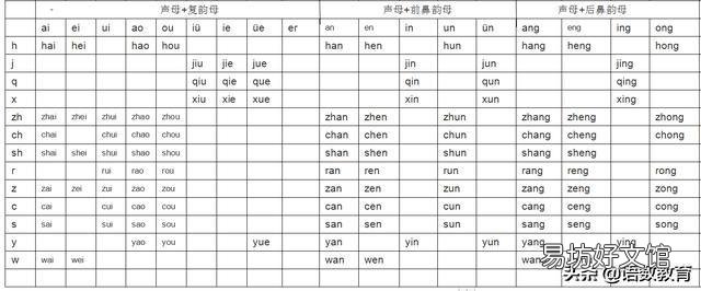 超全面的幼儿汉语拼音拼读表 声母表23个声母表图片