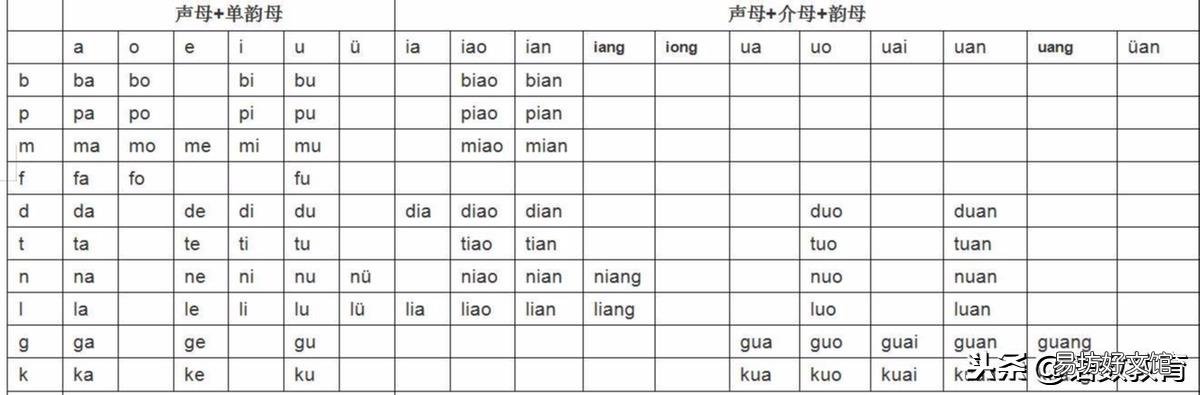 超全面的幼儿汉语拼音拼读表 声母表23个声母表图片