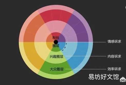 新产品推广方案范文规范 如何推广产品的方法和策略