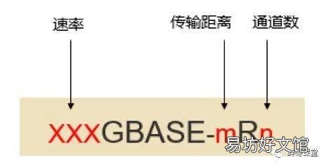 一文了解光模块的作用特点 光模块是干什么用的