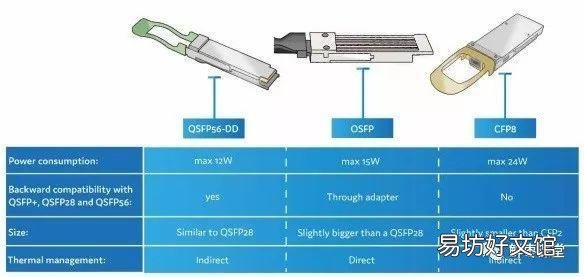 一文了解光模块的作用特点 光模块是干什么用的