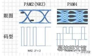 一文了解光模块的作用特点 光模块是干什么用的