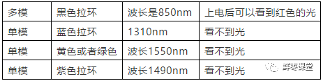 一文了解光模块的作用特点 光模块是干什么用的