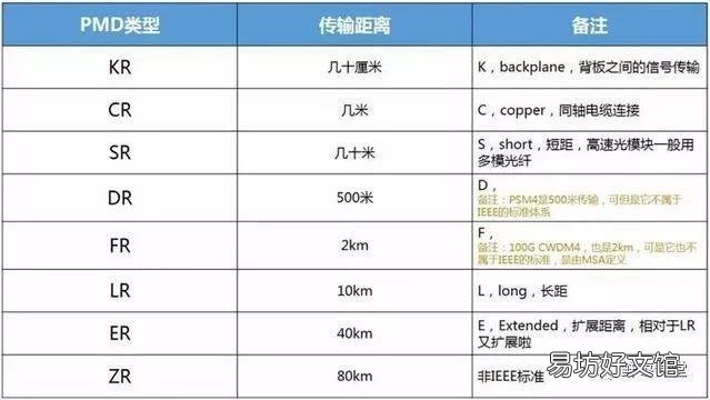 一文了解光模块的作用特点 光模块是干什么用的