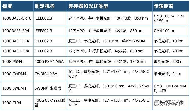 一文了解光模块的作用特点 光模块是干什么用的