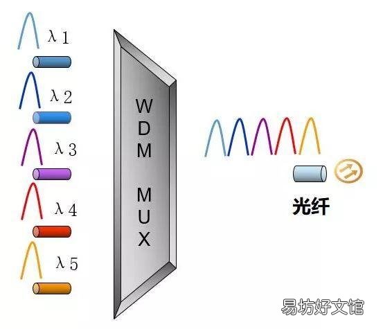 一文了解光模块的作用特点 光模块是干什么用的
