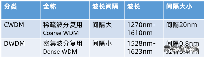 一文了解光模块的作用特点 光模块是干什么用的