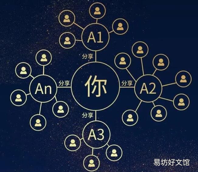 两者区别对比及玩法介绍 私域流量和裂变营销什么意思