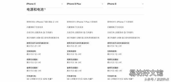 一览iphone10摄像头的参数 苹果10的像素分辨率是多少