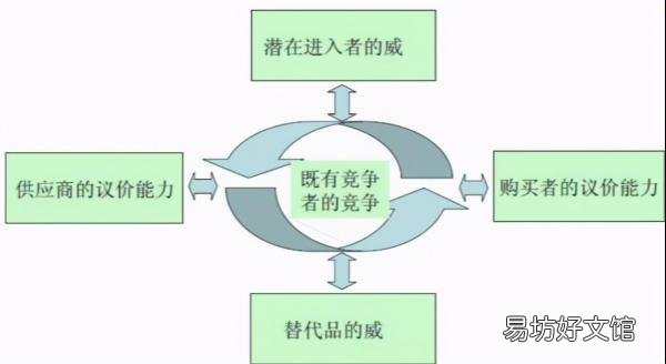 市场营销的五大基本特点 市场营销环境的特点分析