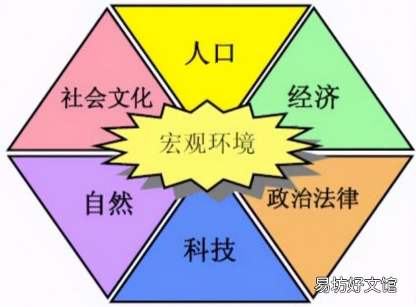 市场营销的五大基本特点 市场营销环境的特点分析