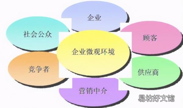 市场营销的五大基本特点 市场营销环境的特点分析