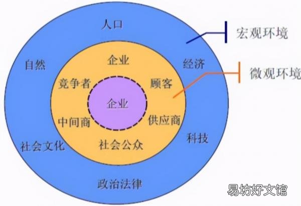 市场营销的五大基本特点 市场营销环境的特点分析