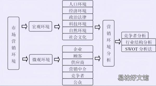 市场营销的五大基本特点 市场营销环境的特点分析