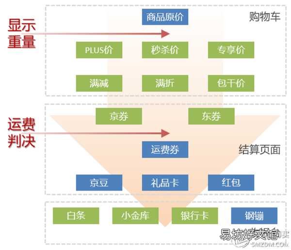 京东快递运费计算规则解析 京东快递怎么收费